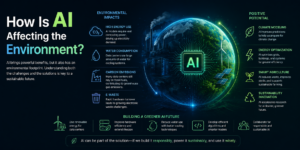 ai and the environment