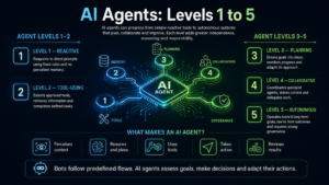 ai agents